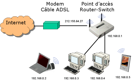 reseau-2